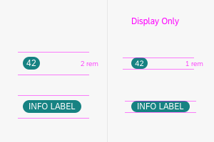 Difference between default and display mode