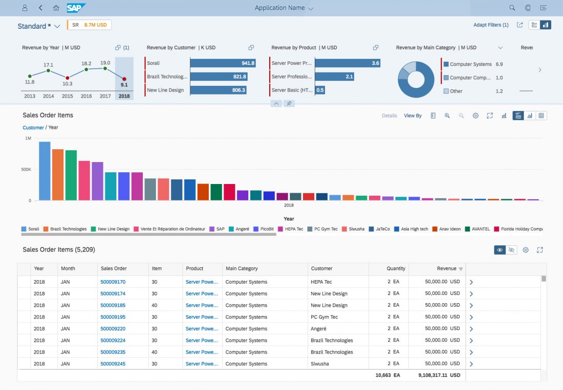 report sap sales view in Design SAP  Dynamic Layout Fiori  Page Guidelines