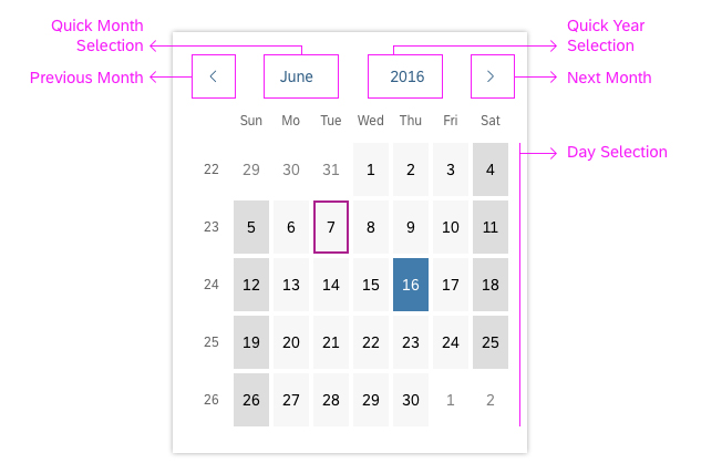 Clickable areas of the date picker