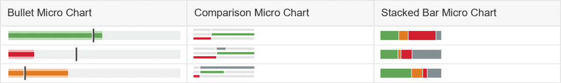 Micro charts in a grid table