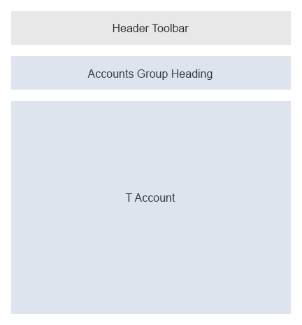 Schematic visualization of a T account