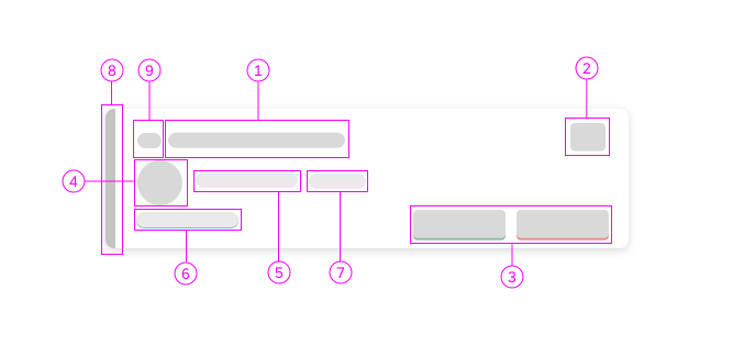 Schematic visualization of notification group