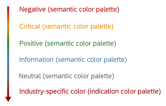 Color hierarchy