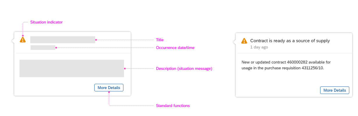 Situation popover - anatomy and example