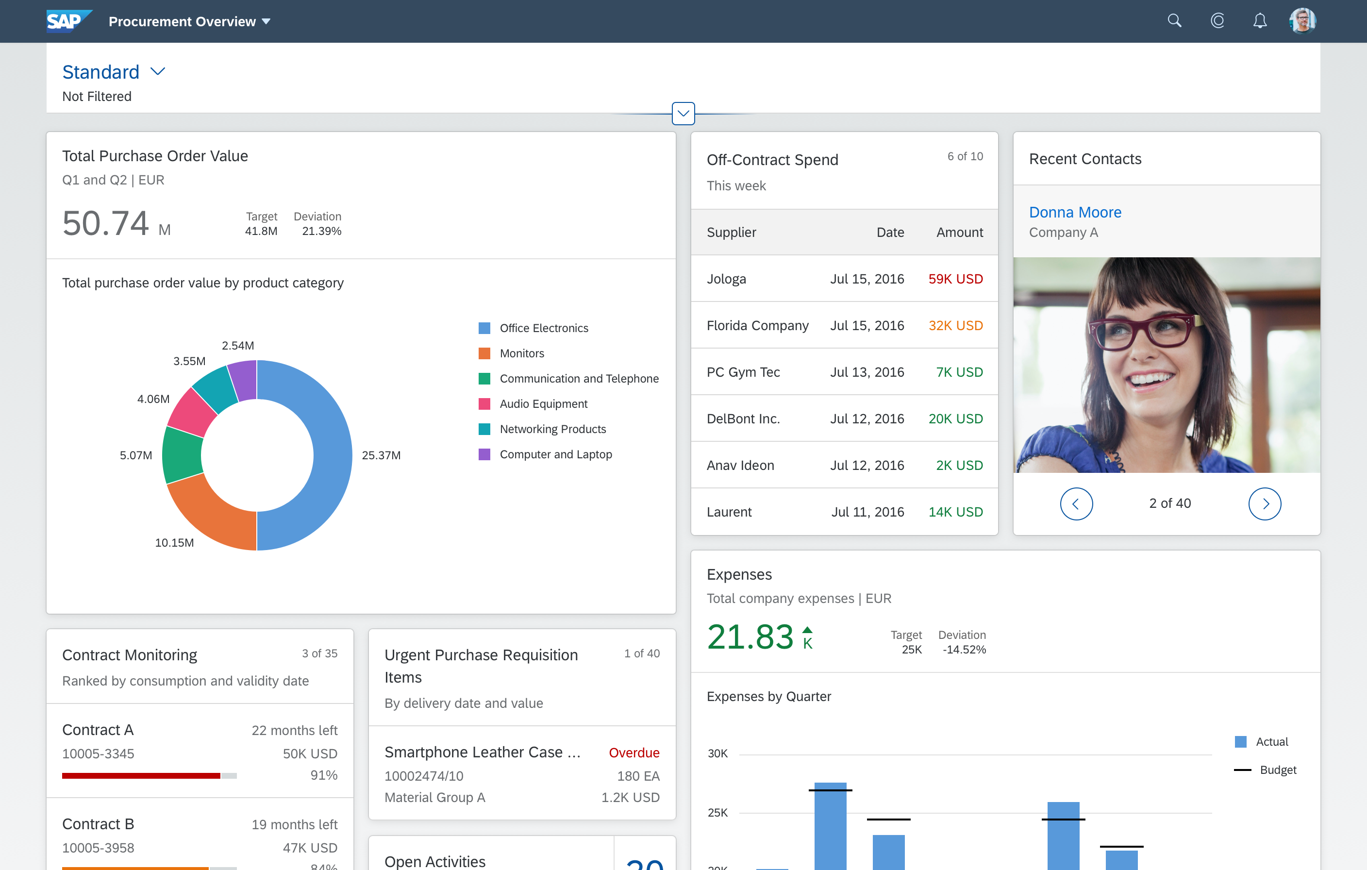 Overview Page | SAP Fiori for Web Design Guidelines