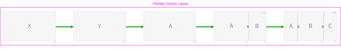 Using the flexible column layout with initial full screen pages