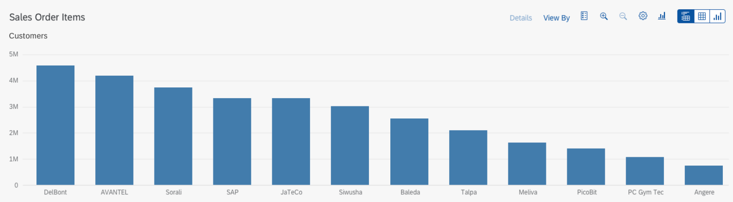 Chart toolbar