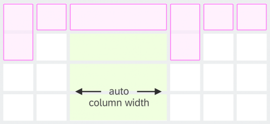 Flexible grid with auto-width column
