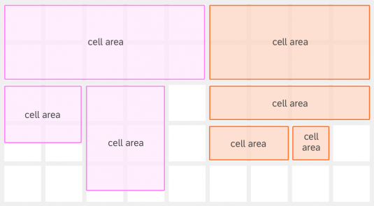 Flexible grid with examples of cell areas