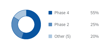 Filter by parts of a whole