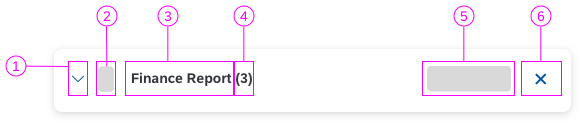 Schematic visualization of a notification group