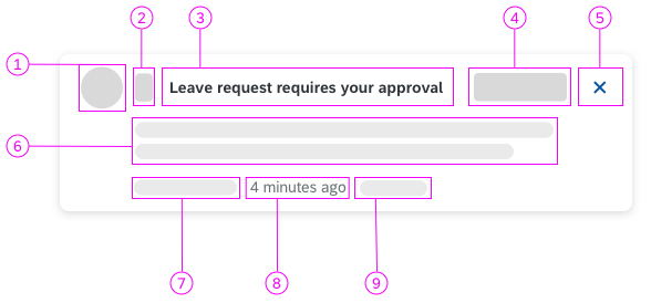 Schematic visualization of a notification item