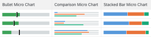 Micro charts in an analytical table