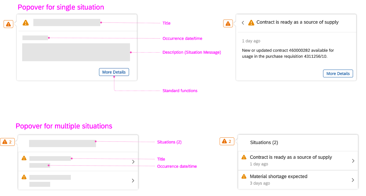 Situation popover for single/multiple situations 