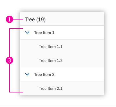 Tree components