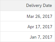 Right-alignment of dates