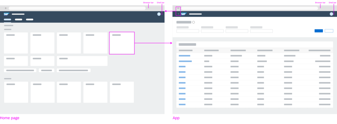 The home page on the SAP Fiori launchpad features tiles as navigation anchors to the individual apps