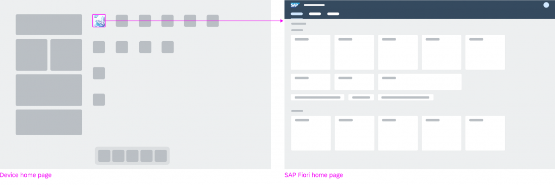 Accessing the SAP Fiori launchpad from the native OS