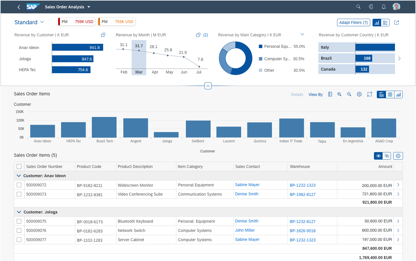 Prominent binary Night spot Analytical List Page | SAP Fiori Design Guidelines