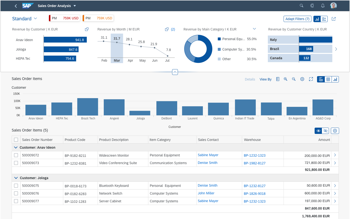 Content Density (Cozy and Compact)  SAP Fiori for Web Design Guidelines