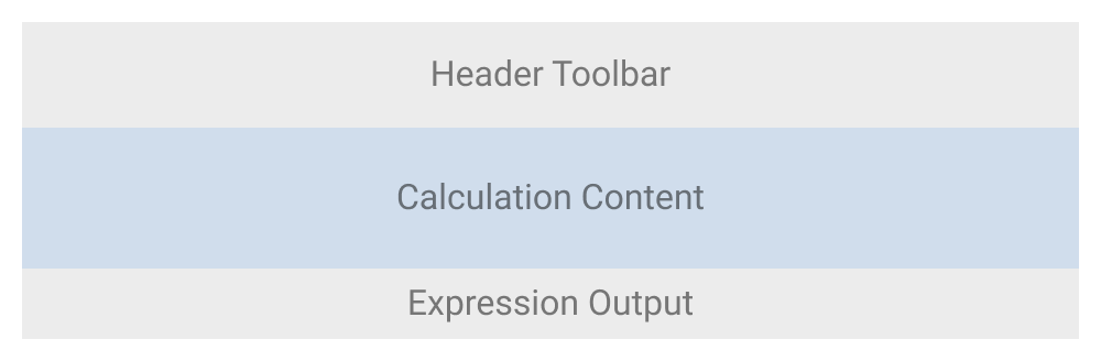 Header toolbar + visual editor + textual editor (default)
