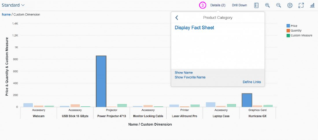 Smart Chart | SAP Fiori for Web Design Guidelines