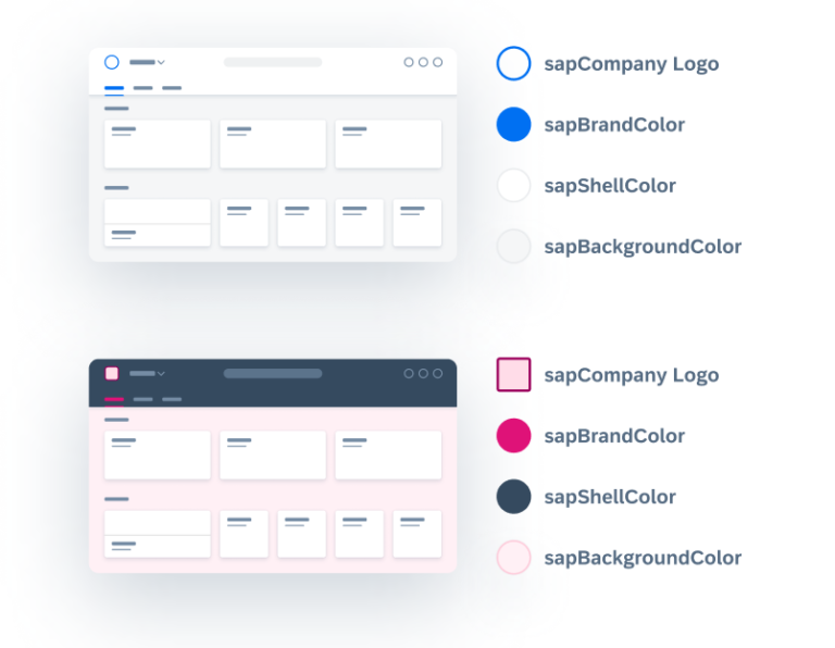 Theming Sap Fiori For Web Design Guidelines