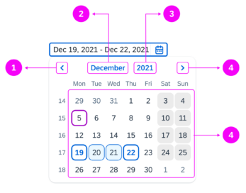 Clickable areas of the date range selection