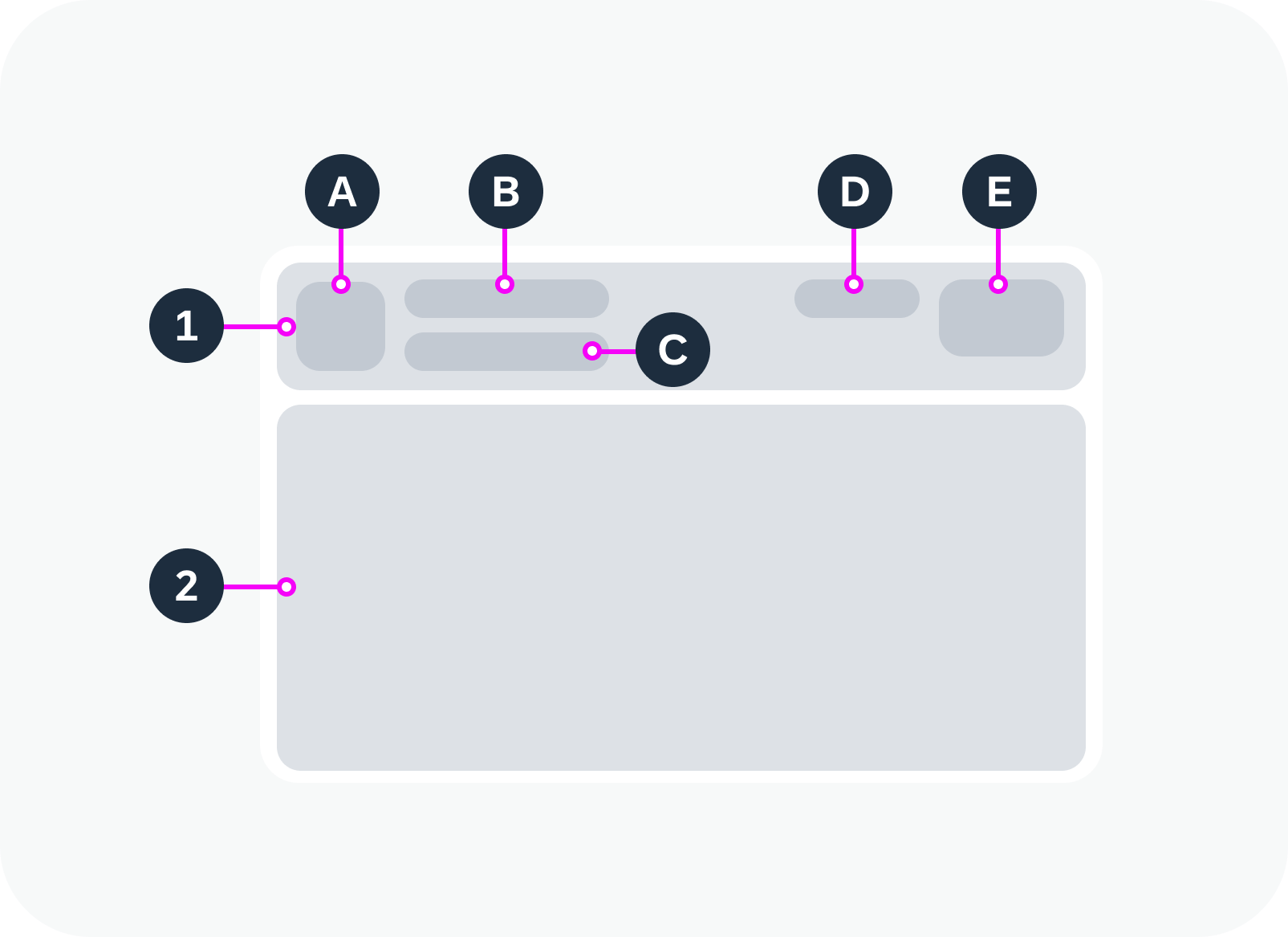 Anatomy of a card