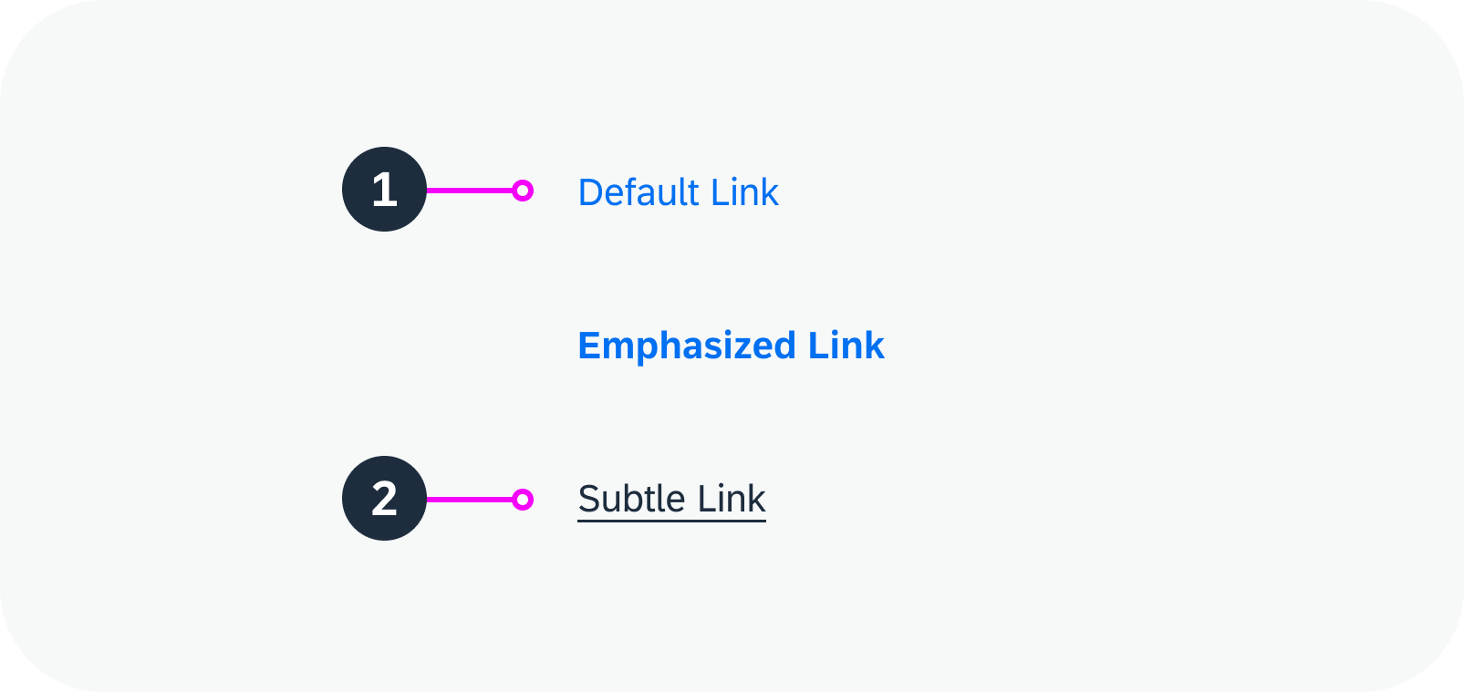 Anatomy of a link