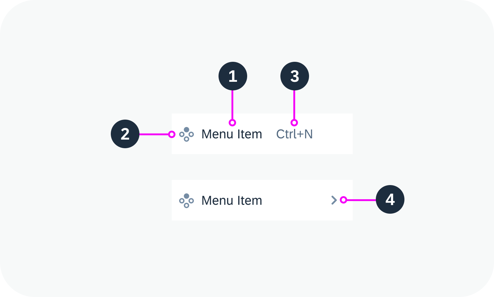 Anatomy of a menu item