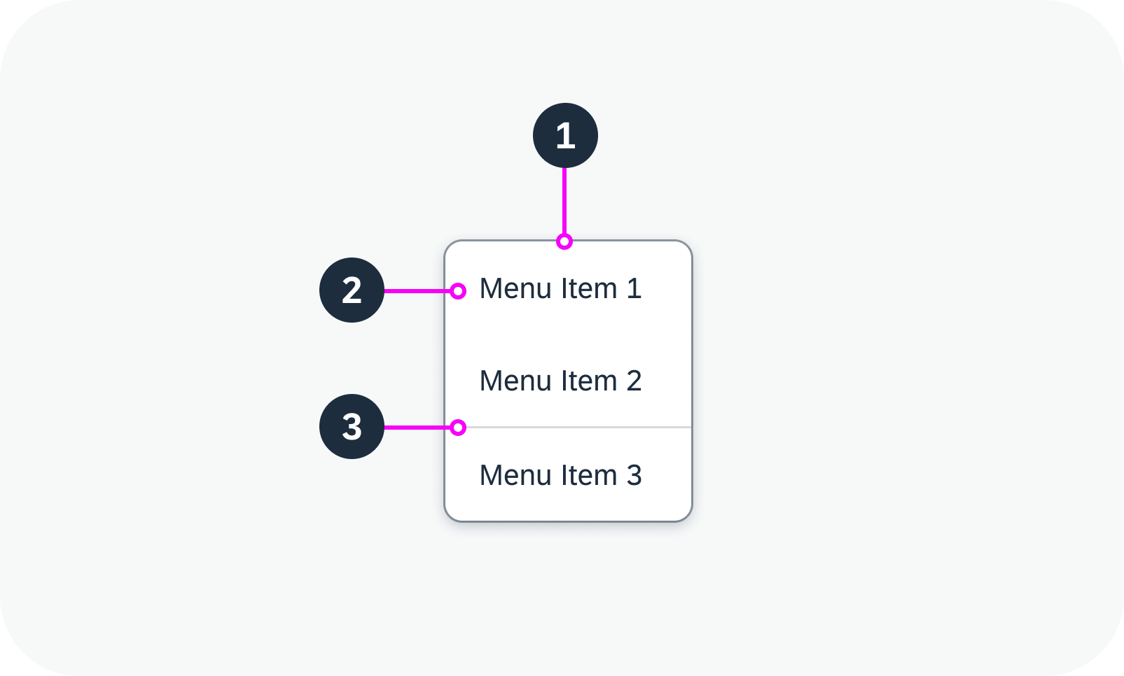 Anatomy of a menu