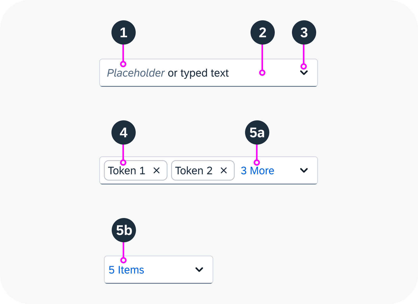  Anatomy of a multi-combo box