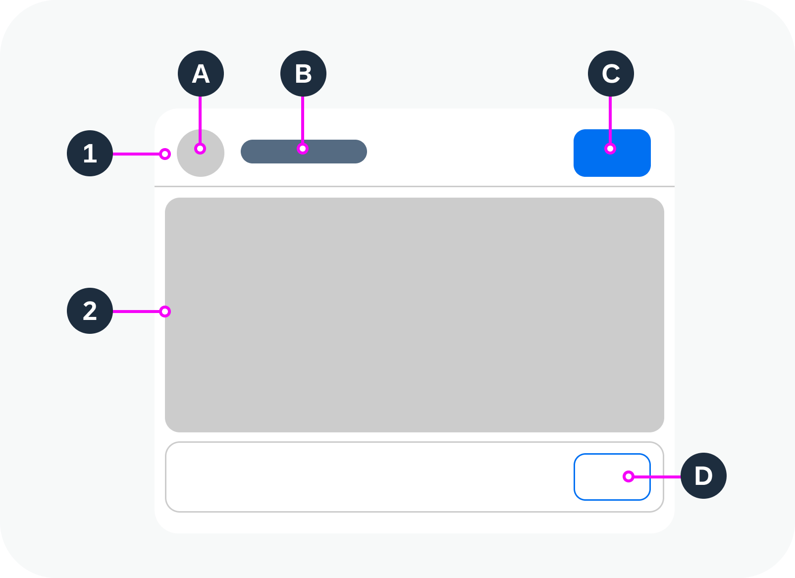 Anatomy of a page