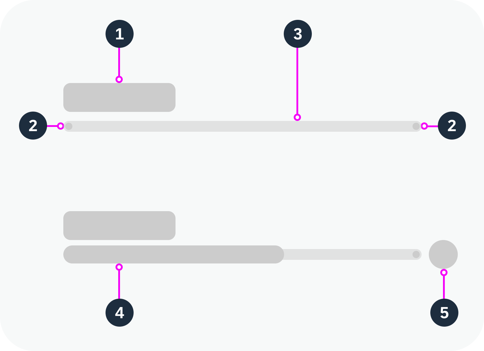 Anatomy of the progress indicator