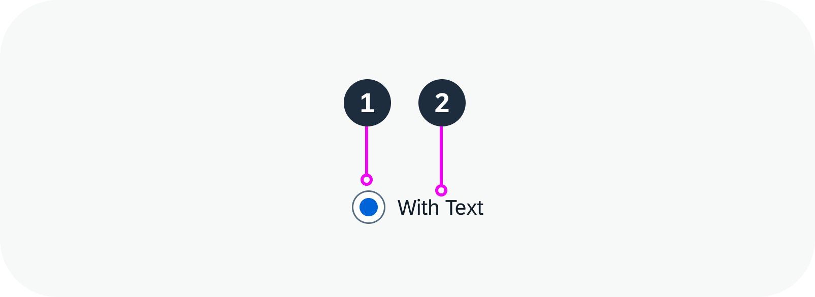 Radio Button SAP Fiori for  Design Guidelines