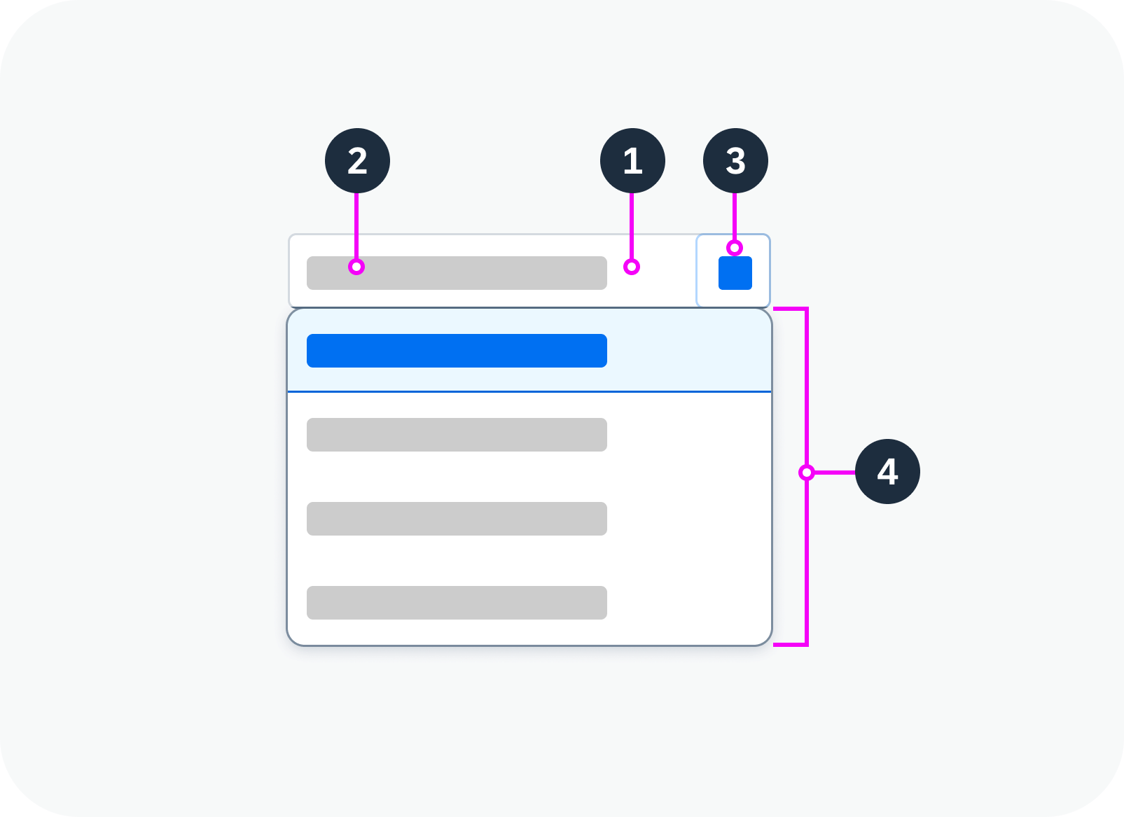 Anatomy of the select component