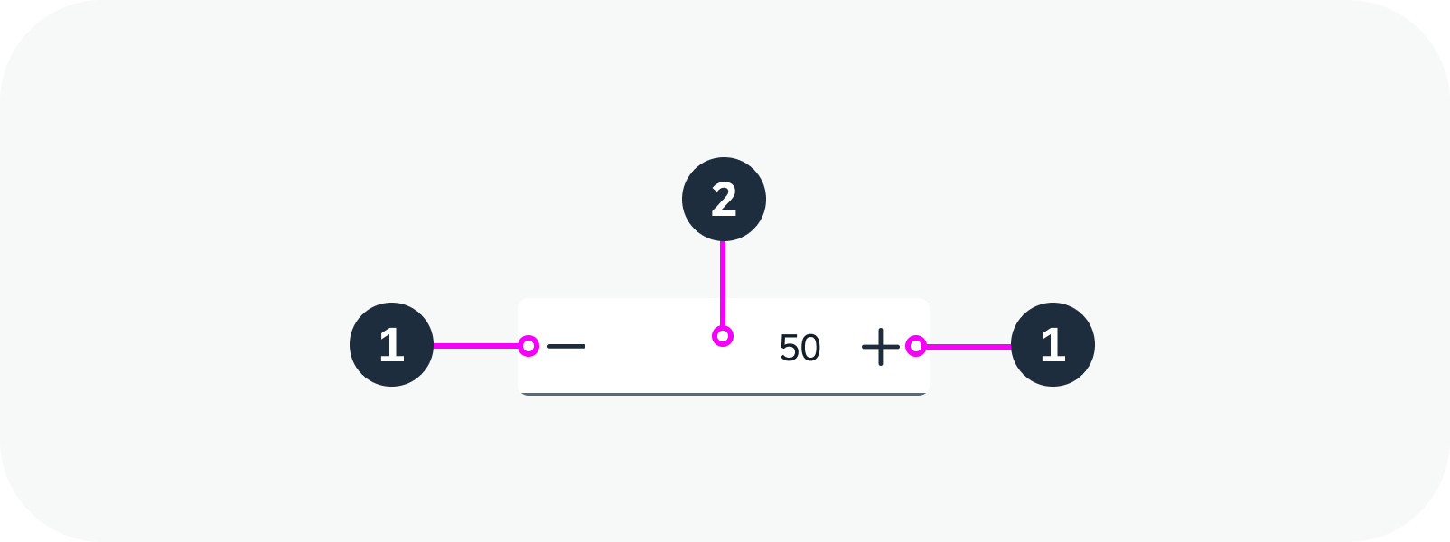 Step input anatomy