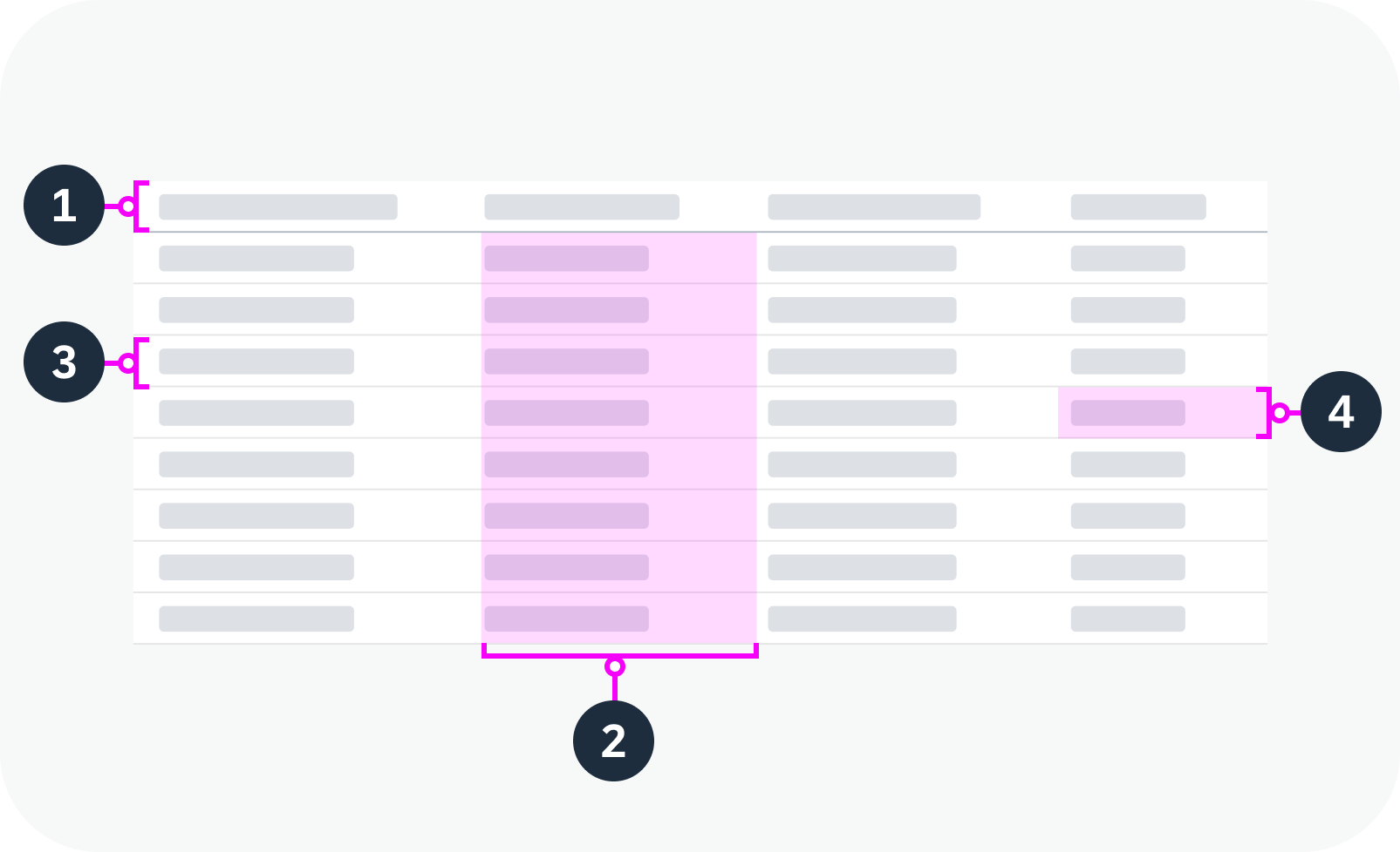 Anatomy of a table