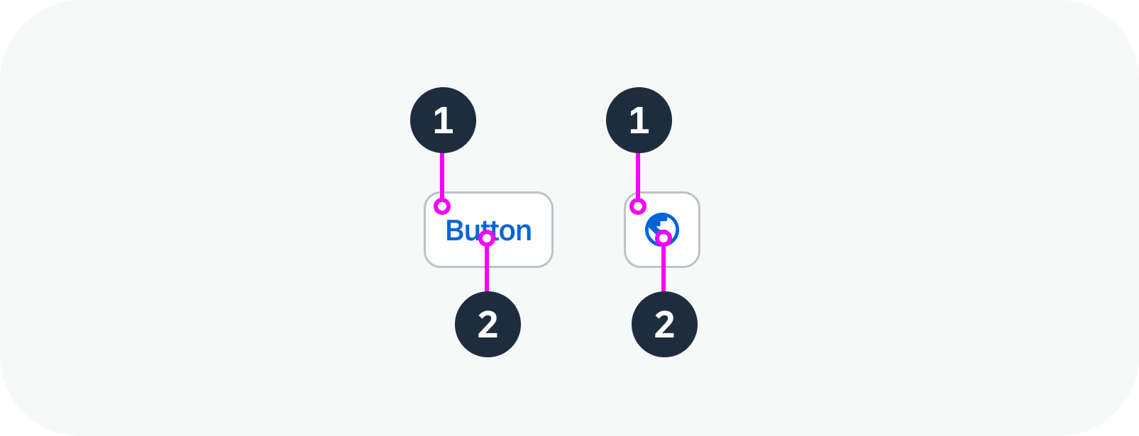 Anatomy of a toggle button