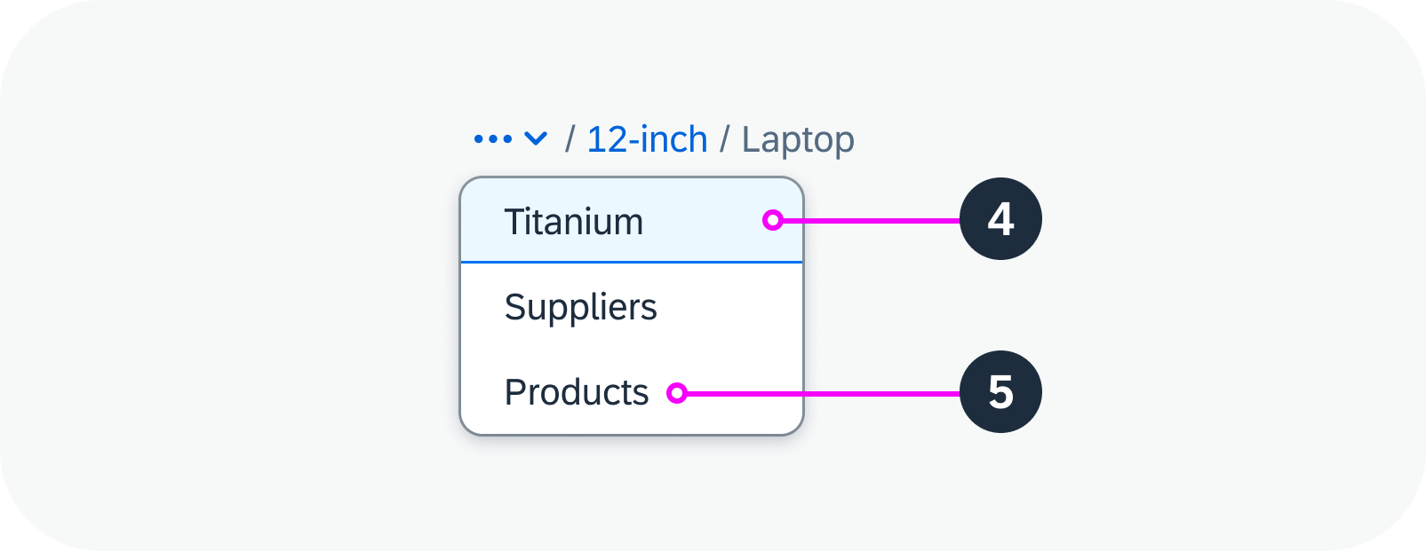 Anatomy of a breadcrumb - dropdown