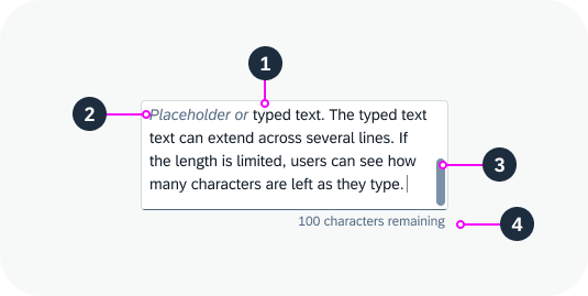 Anatomy of the text area