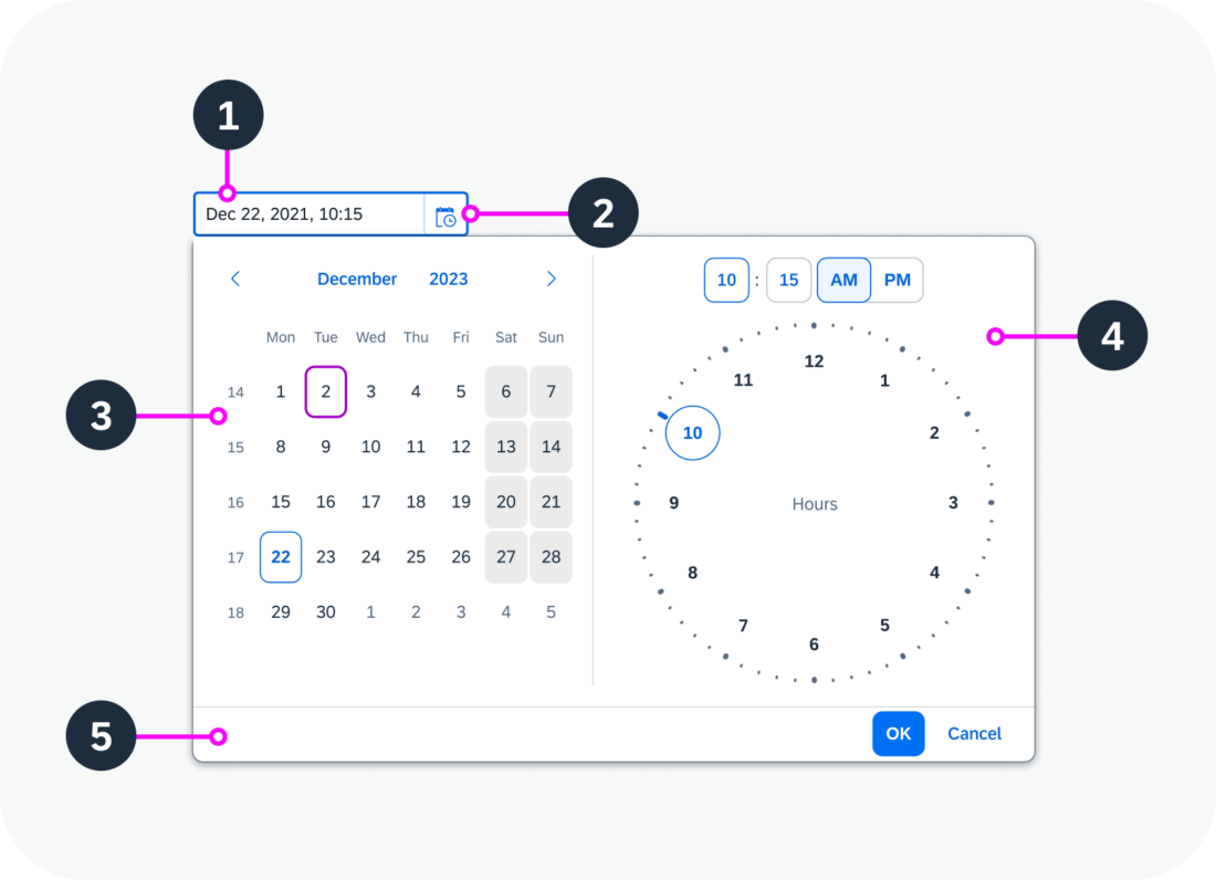 Anatomy of the date/time picker