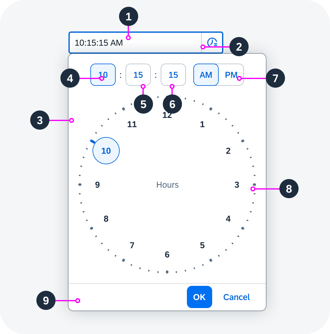 Anatomy of the time picker