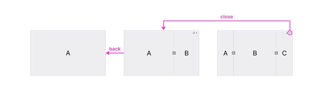 Using 'Close' in combination with back navigation