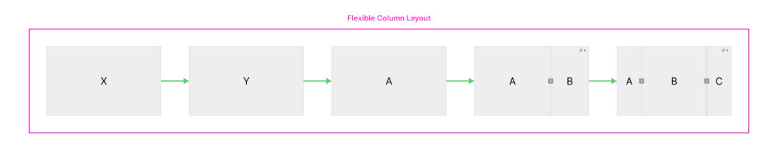 Using the flexible column layout with initial full screen pages