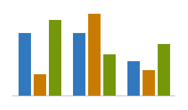 Column chart: Three series