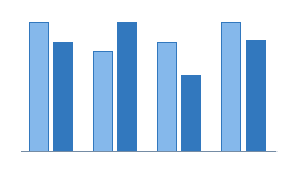 Column chart: Two series