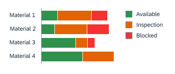 Stacked bars: Good and bad values