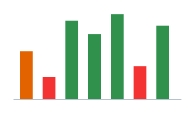 Column chart with encoded values